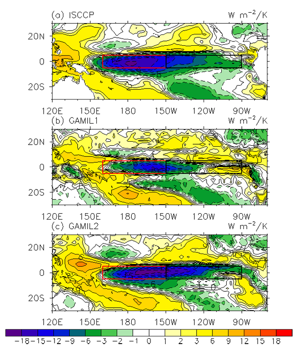 Iap Scientists Explored The Role Of Non Convective Condensation Processes In Response Of Surface Shortwave Cloud Radiative Forcing To El Nino Warming Institute Of Atmospheric Physics Chinese Academy Of Sciences