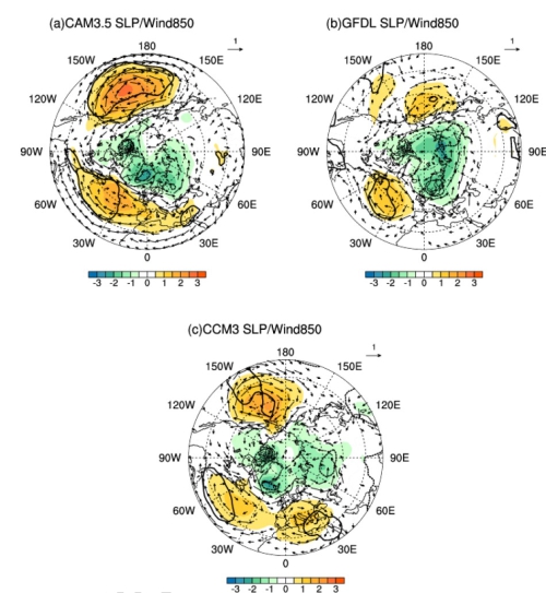 Diferença na pressão ao nível do mar (sombreamento de cor; unidades: hPa) e ventos de 850 hPa (vetores; unidades: ms -1 ) entre o LTw e as séries de controle de (a) CAM3.5, (b) GFDL e (c) CCM3. As linhas pretas indicam o nível de confiança de 90% (positivo, linha sólida; negativo, linha tracejada). (Imagem de Xin HAO)