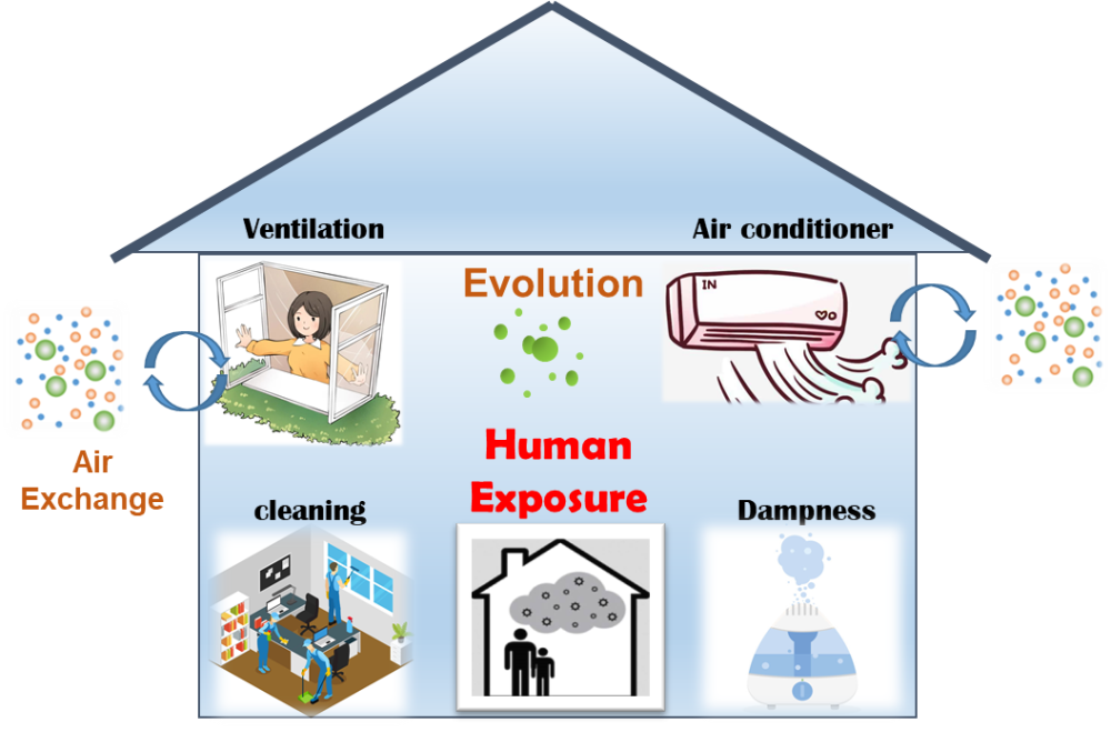 Investigation of PM 2.5 in Students' Office Helps Better Understand the